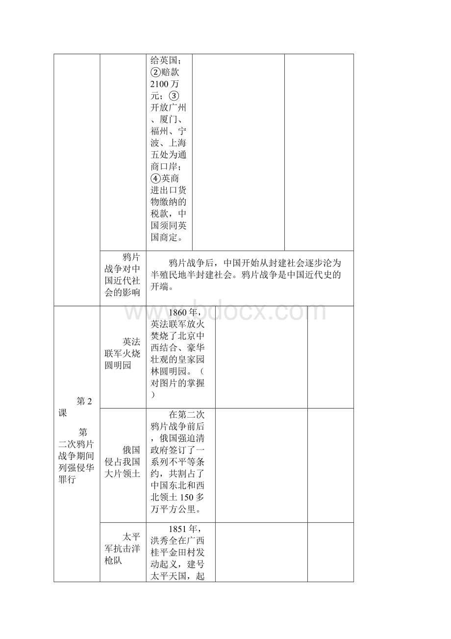 中国历史八年级上册表格式期末复习 知识点整理2.docx_第2页