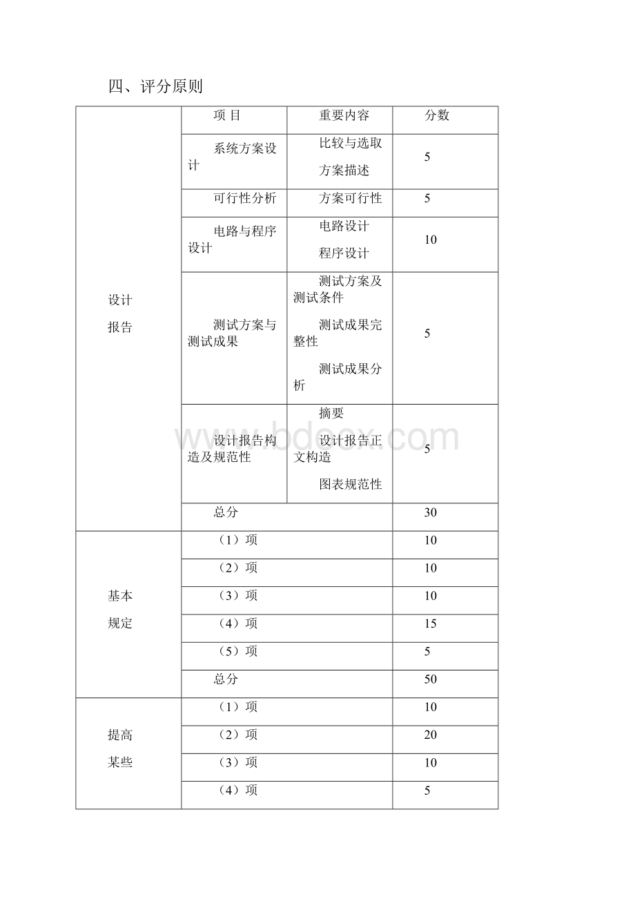 广东工业大学电子设计竞赛题目及评分标准.docx_第2页