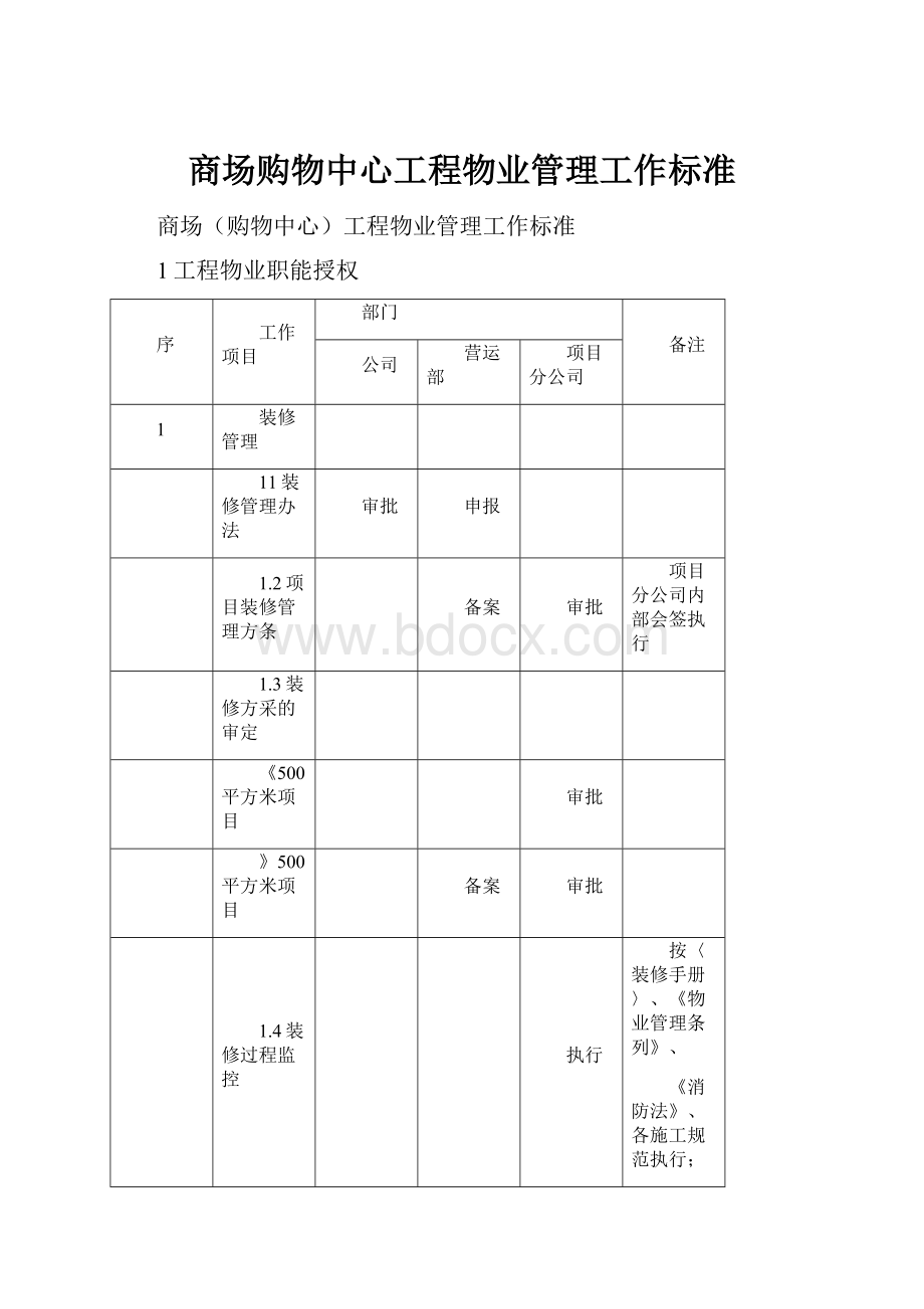 商场购物中心工程物业管理工作标准.docx