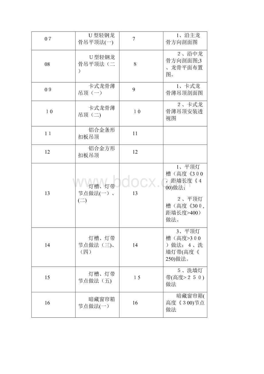 万科集团装修工程工艺工法及节点详图.docx_第2页