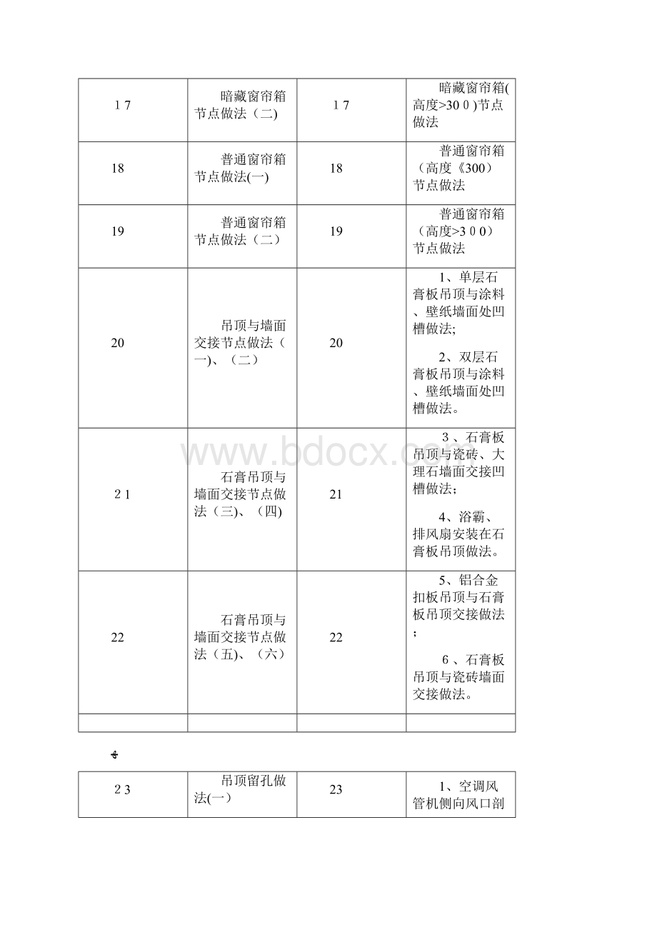 万科集团装修工程工艺工法及节点详图.docx_第3页