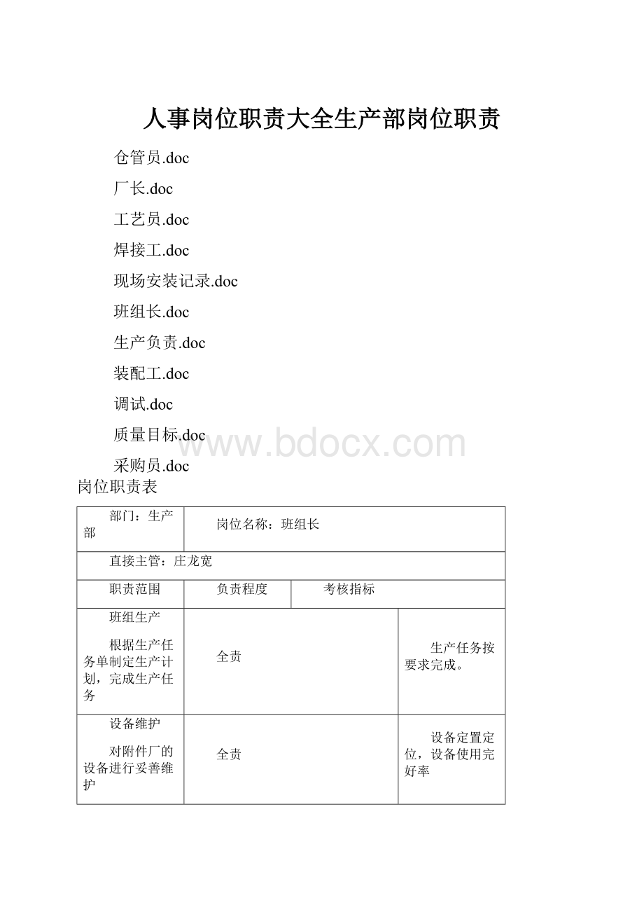 人事岗位职责大全生产部岗位职责.docx