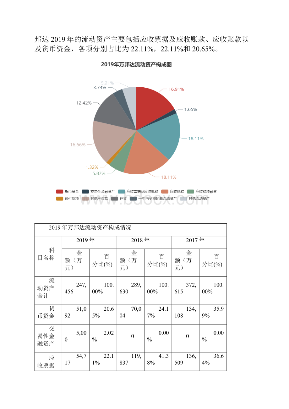 万邦达度财务分析报告.docx_第3页