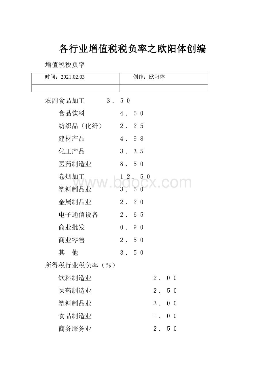 各行业增值税税负率之欧阳体创编.docx