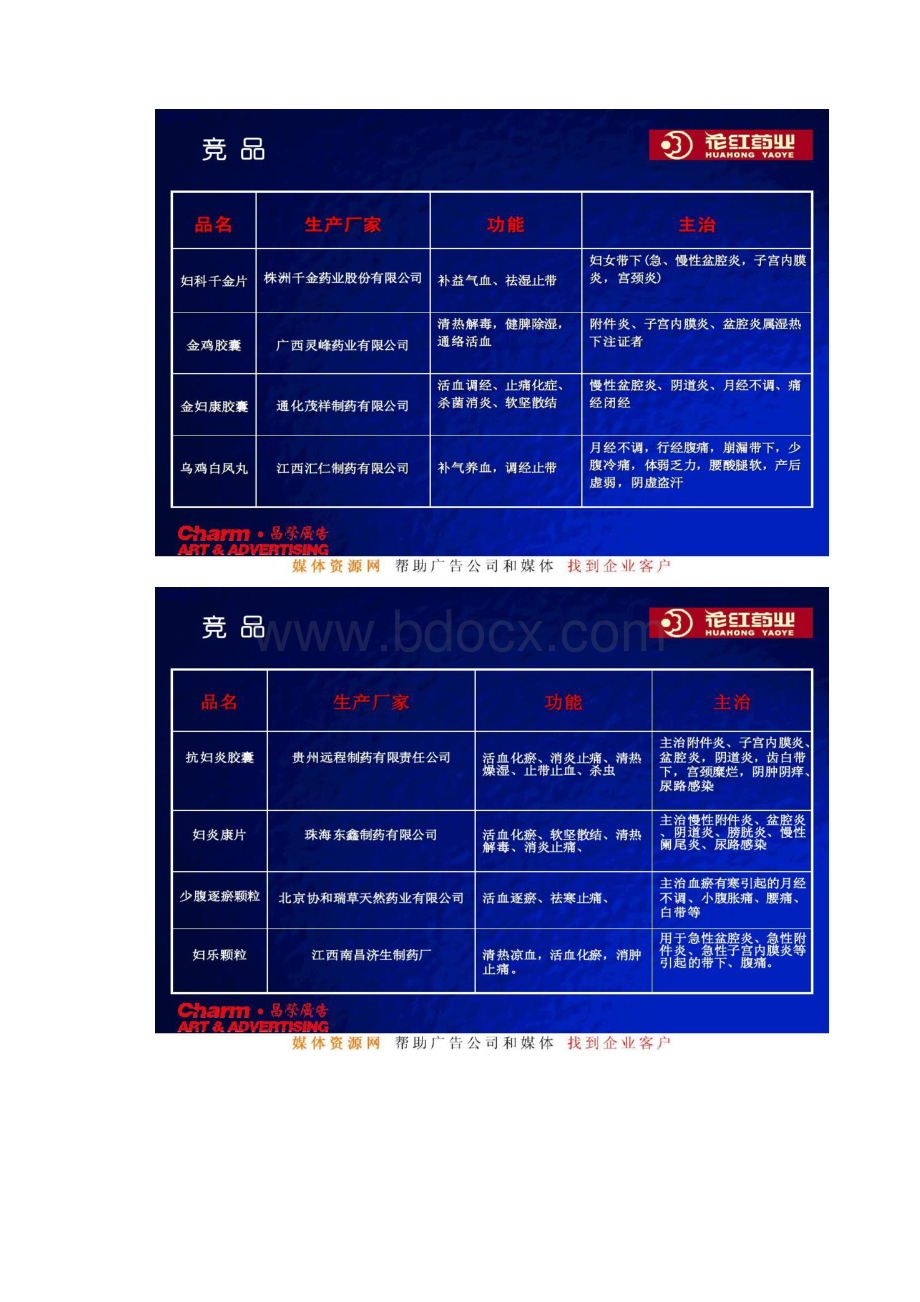 广西花红药业花红胶囊上市策略.docx_第3页