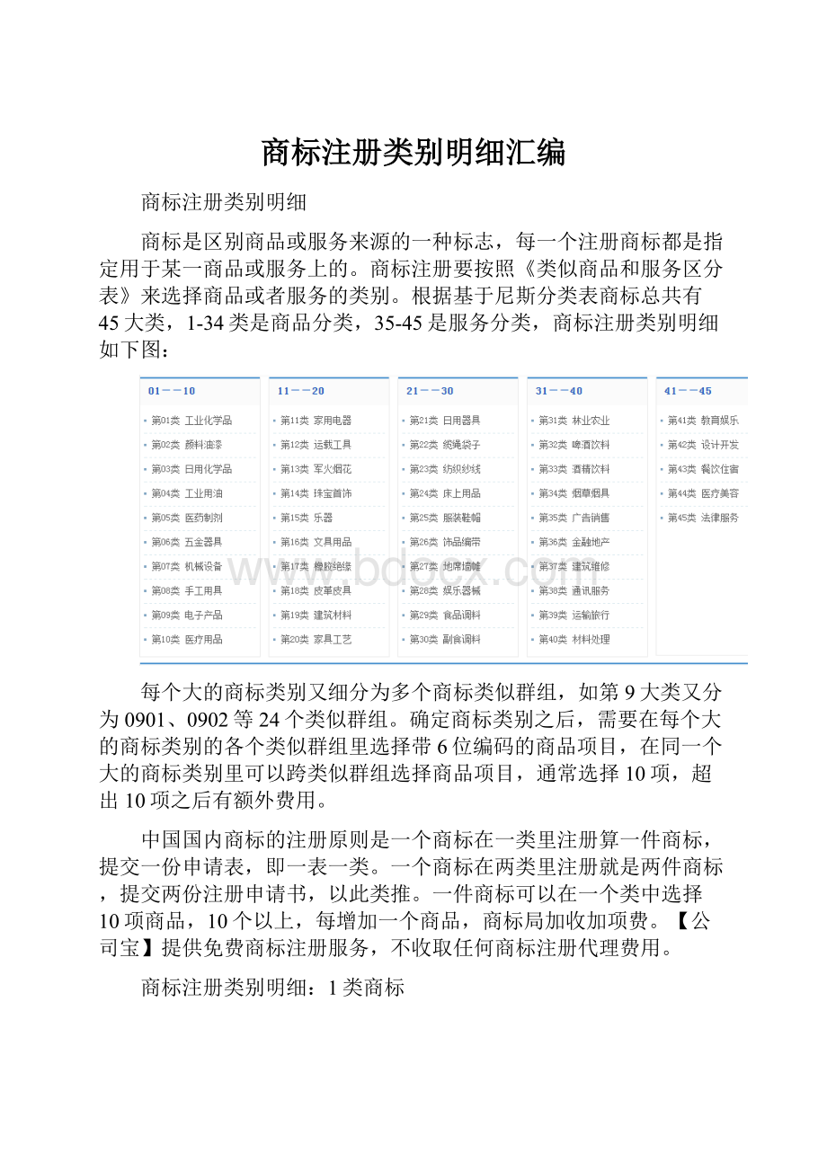 商标注册类别明细汇编.docx