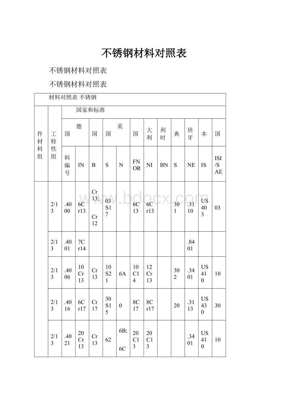 不锈钢材料对照表.docx