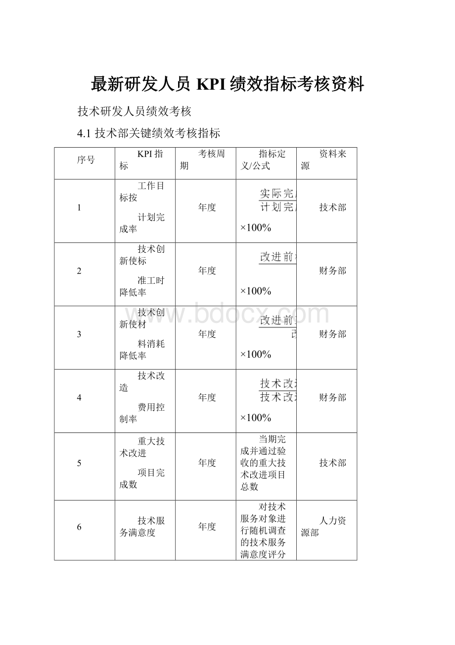 最新研发人员KPI绩效指标考核资料.docx