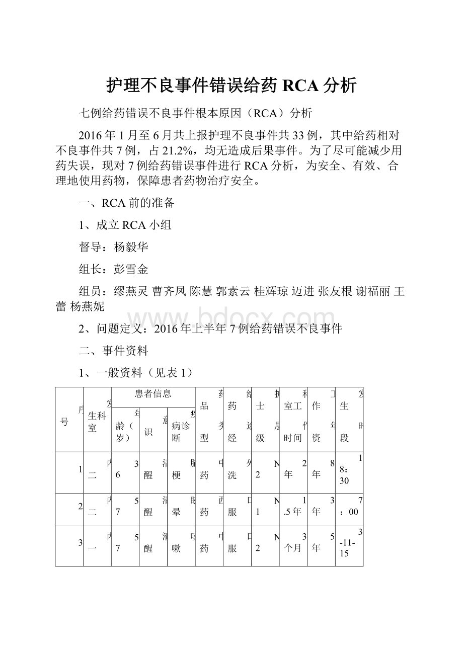 护理不良事件错误给药RCA分析.docx_第1页