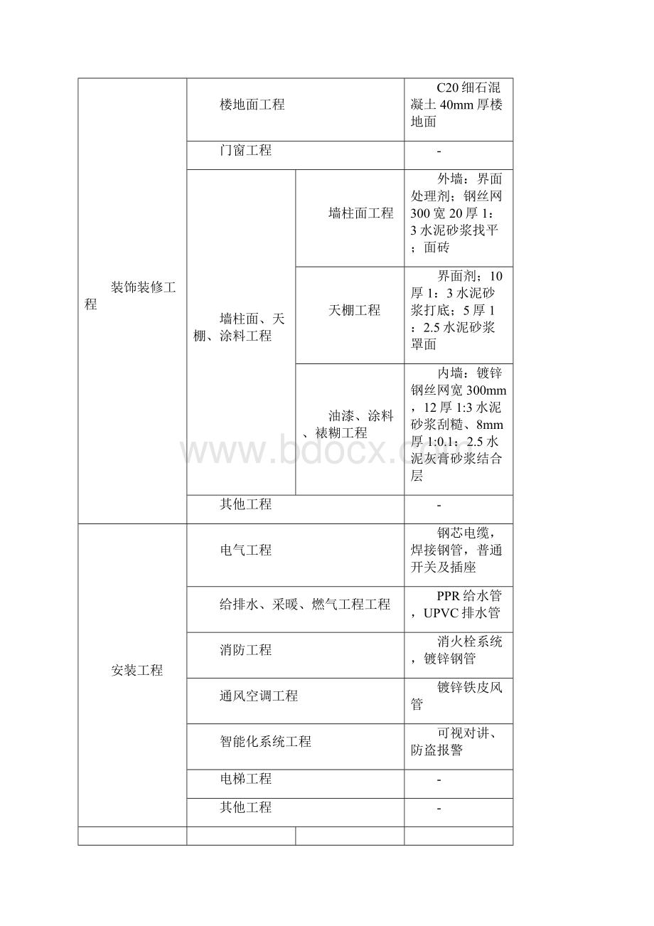 高层住宅造价指标.docx_第3页