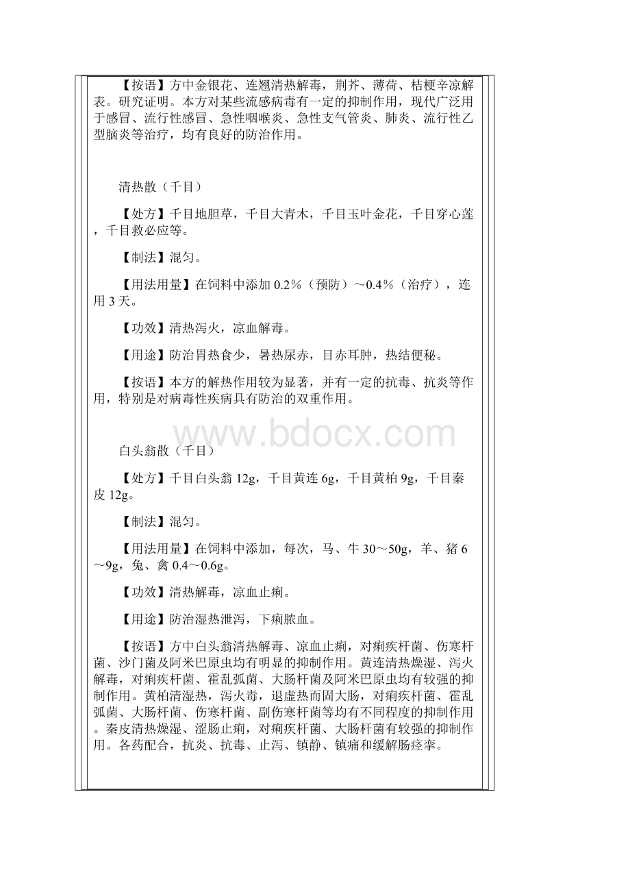 中兽医常用中草药方剂.docx_第2页