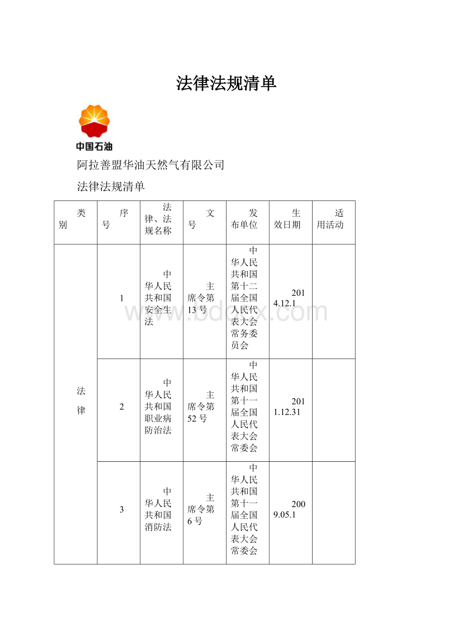 法律法规清单.docx_第1页