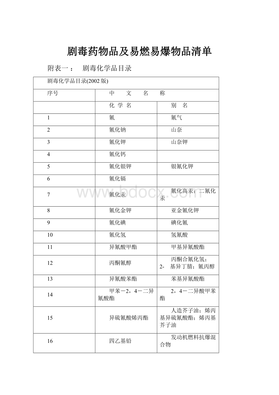 剧毒药物品及易燃易爆物品清单.docx