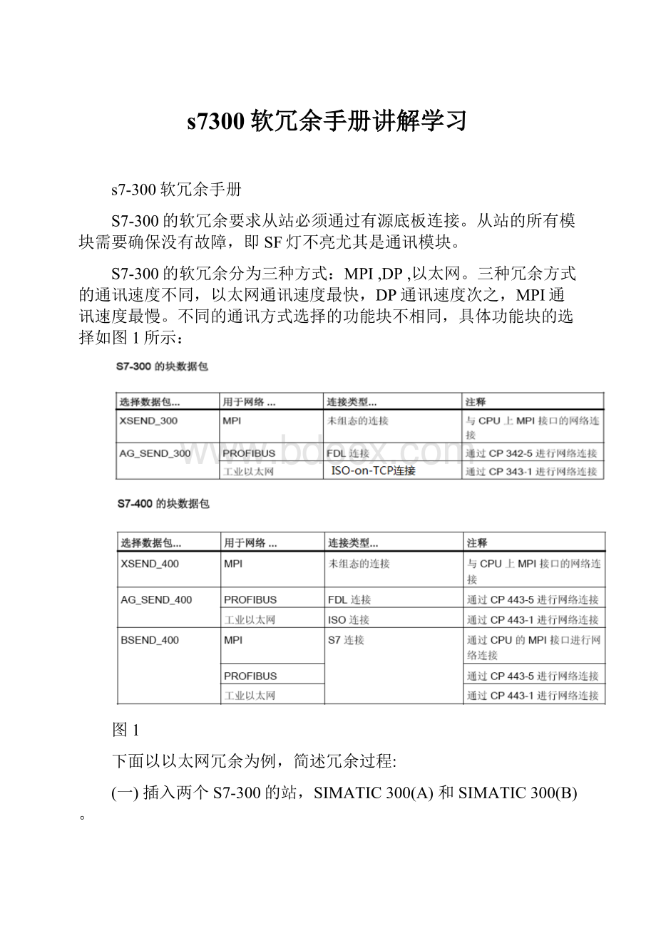 s7300软冗余手册讲解学习.docx