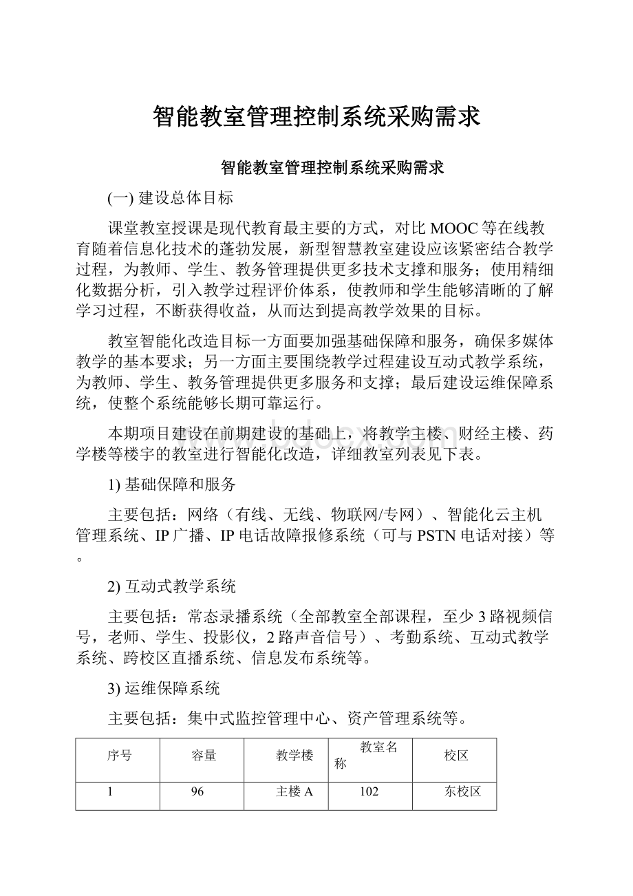 智能教室管理控制系统采购需求.docx