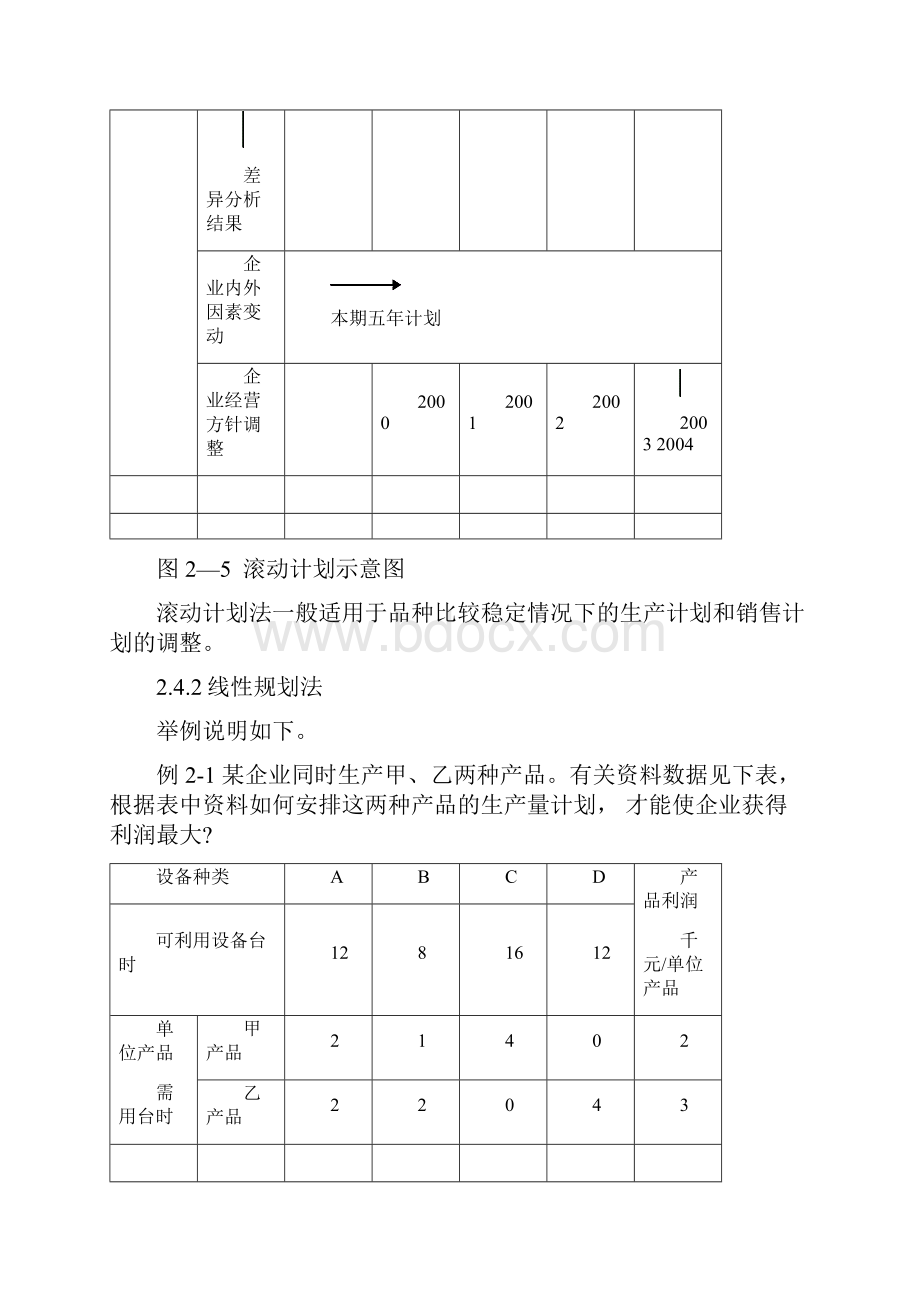 滚动计划法.docx_第2页