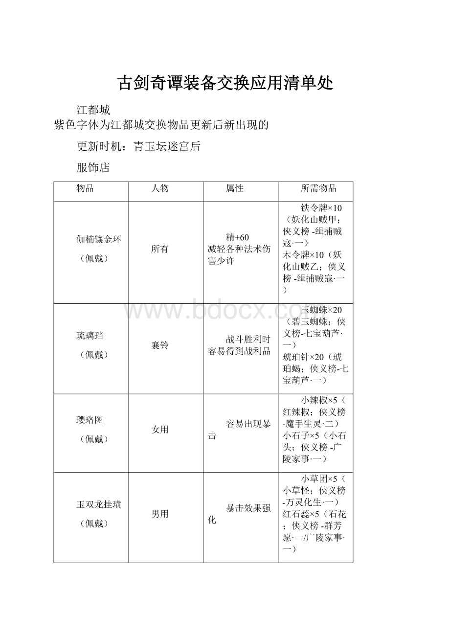 古剑奇谭装备交换应用清单处.docx