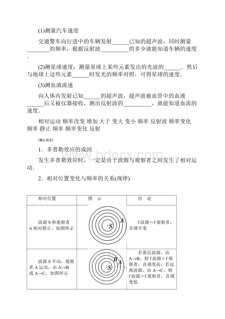 高中物理人教版选修34周末班讲义125多普勒效应惠更斯原理教师版.docx_第2页