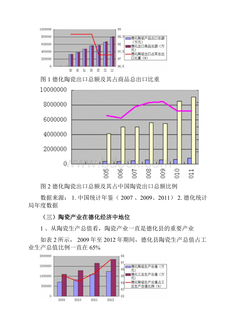 德化陶瓷产业现状及其发展的思考汇总.docx_第3页