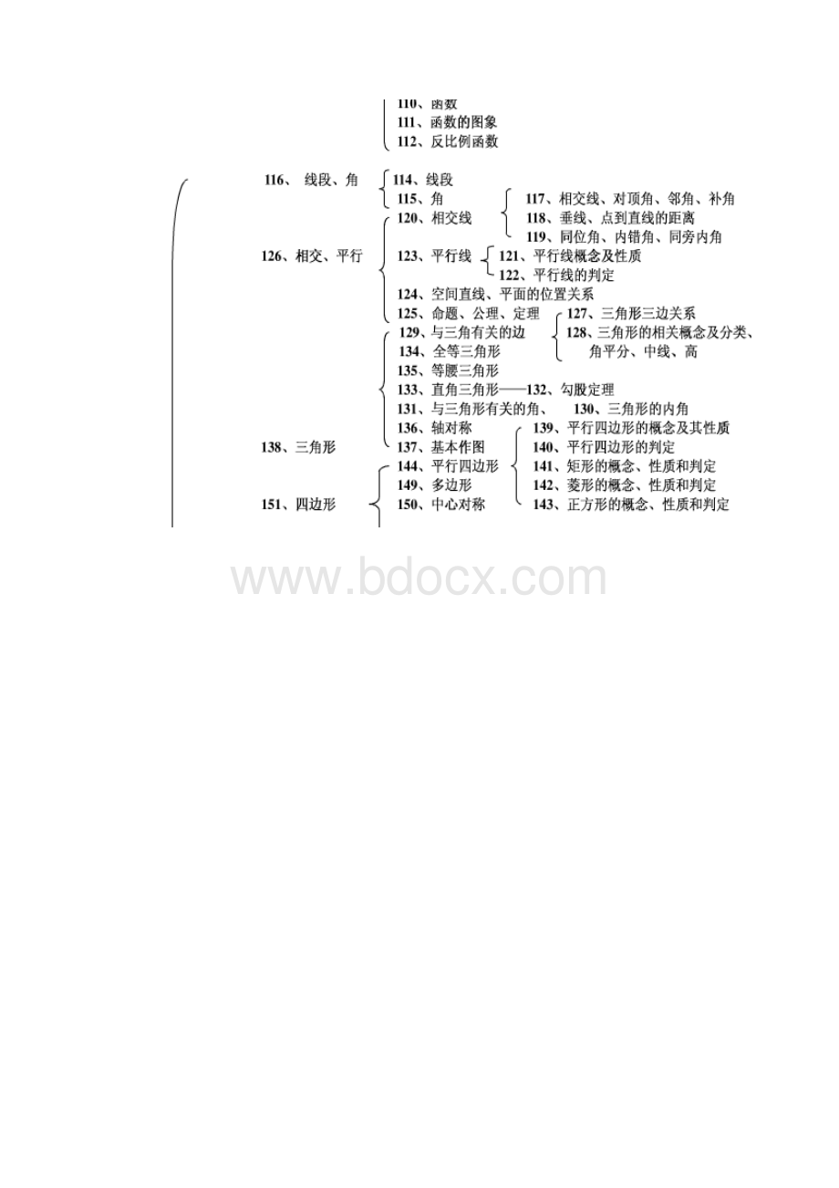 初中数学知识结构.docx_第3页