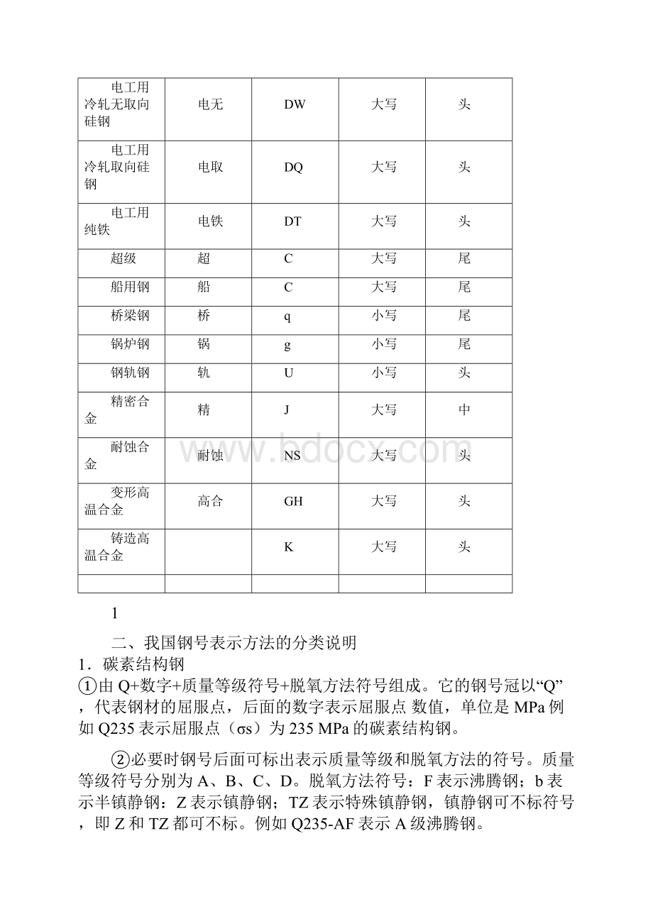 世界钢号对照表.docx_第3页