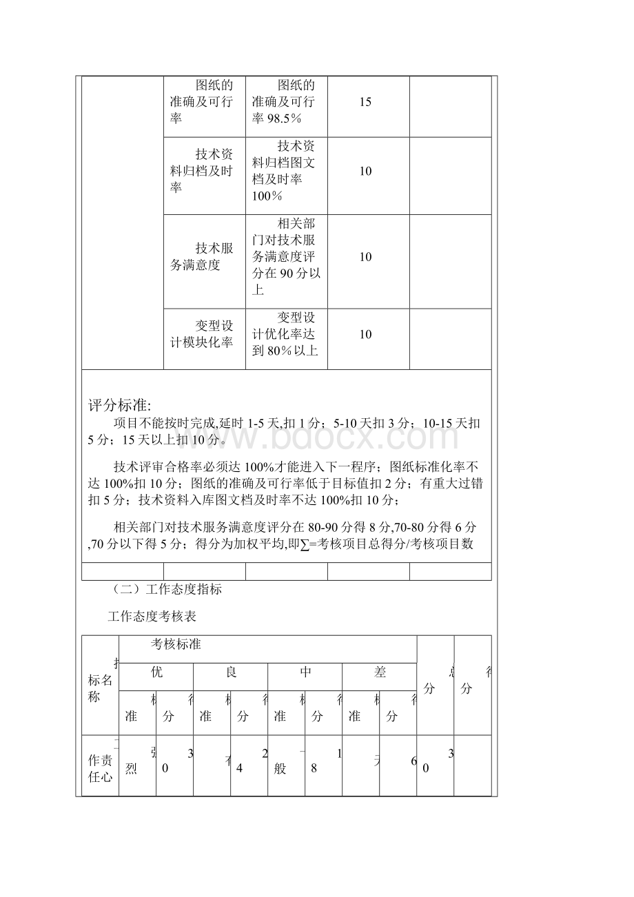 技术研发人员绩效考核方案.docx_第3页