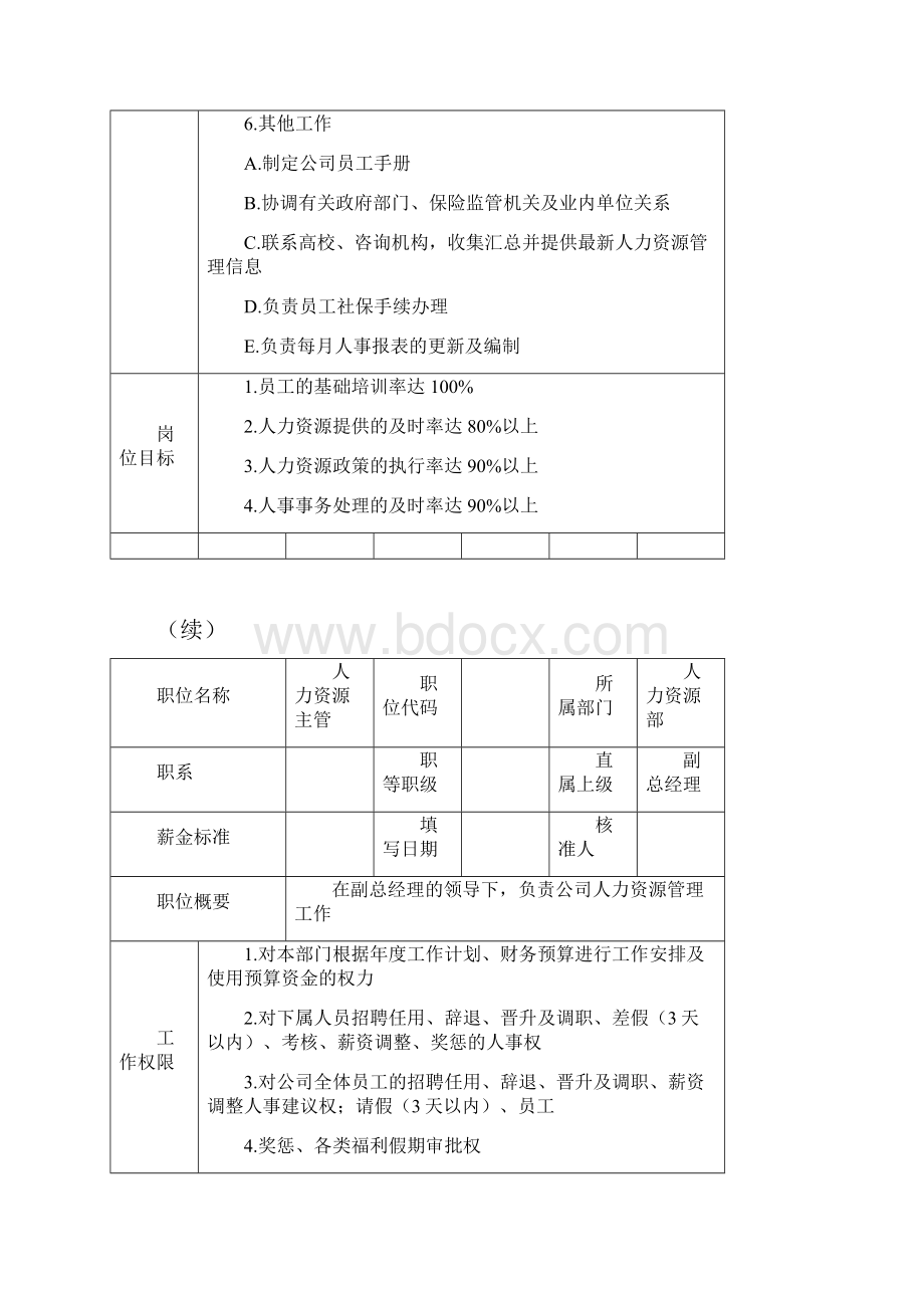 人力资源主管岗位描述实用的hr图表doc65页doc.docx_第2页