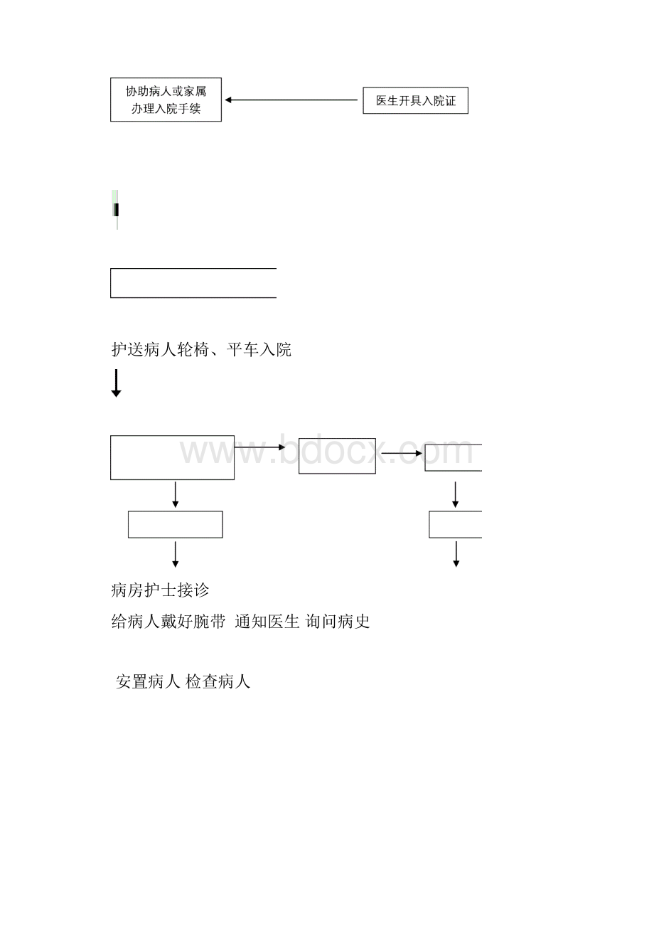 护理服务流程.docx_第3页
