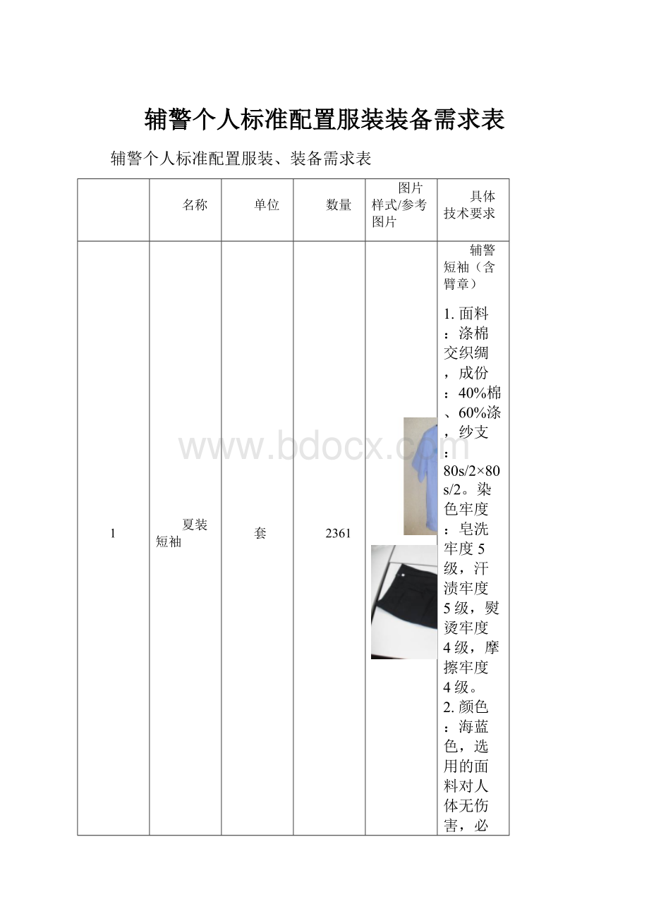 辅警个人标准配置服装装备需求表.docx_第1页