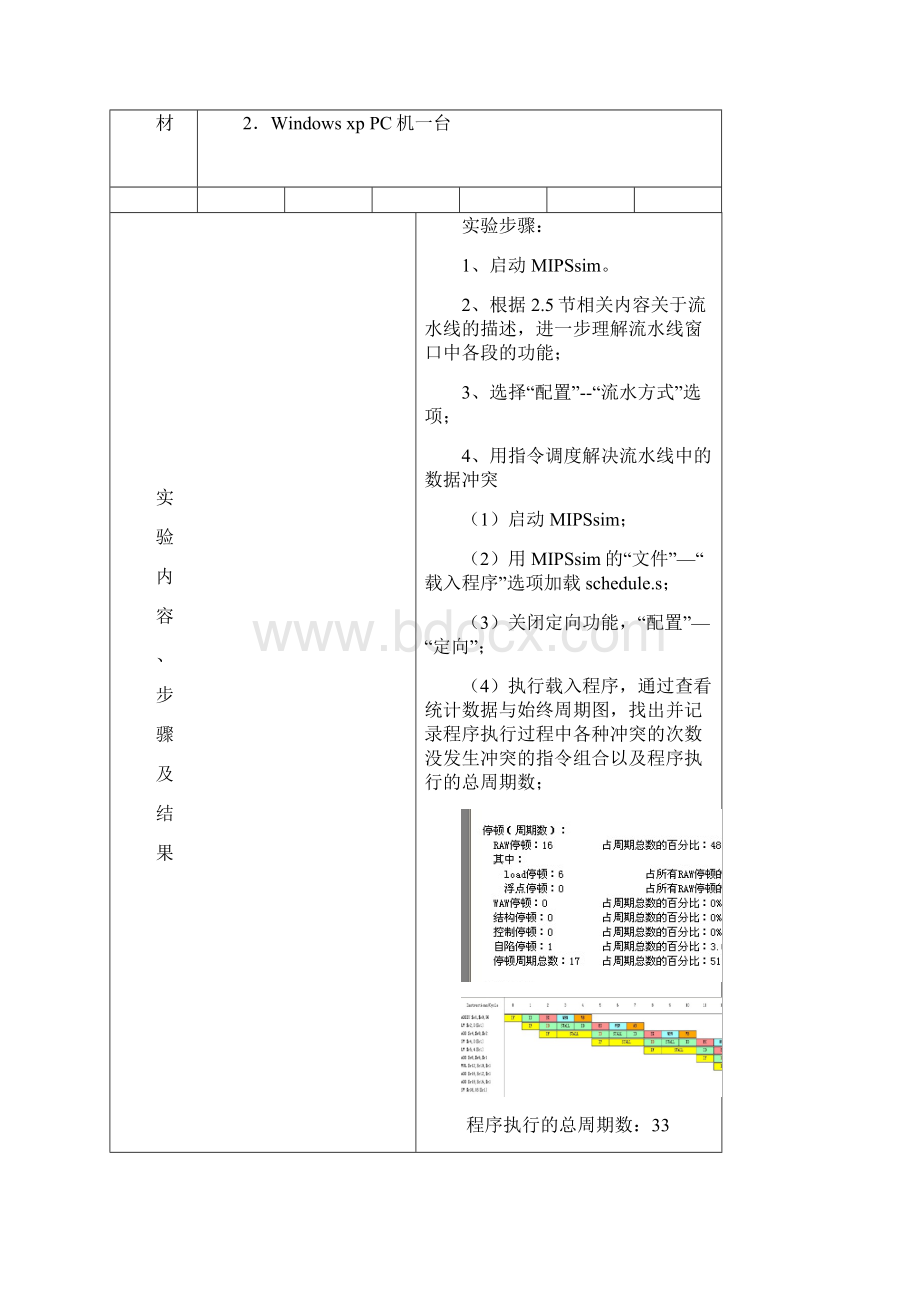 计算机系统结构实验报告指令调度与延迟分支.docx_第2页