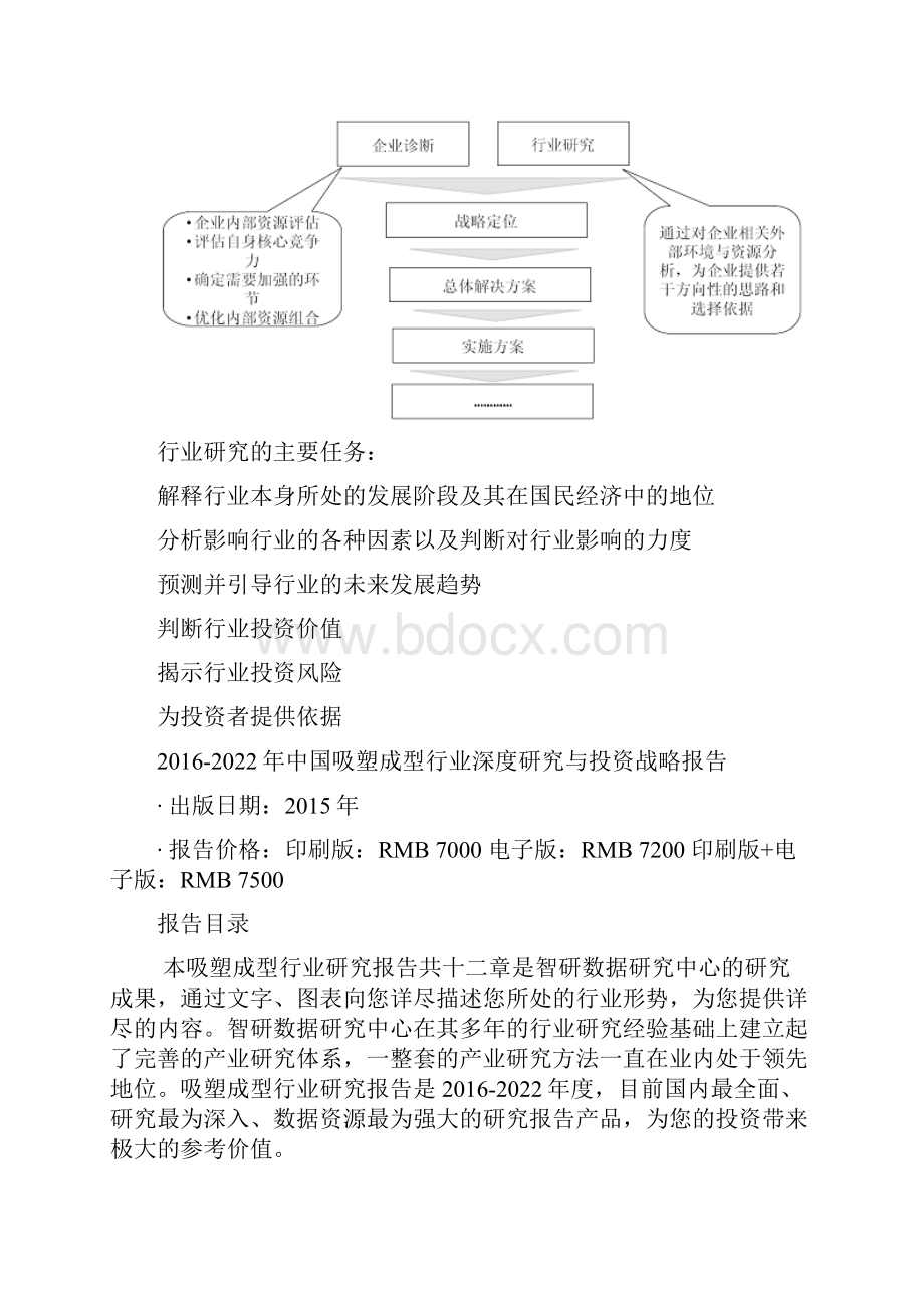 中国吸塑成型行业深度研究与投资战略报告.docx_第3页