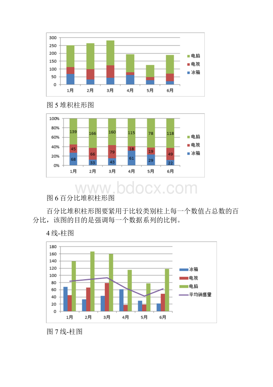 数据分析中经常使用的10种图表及制作进程.docx_第3页