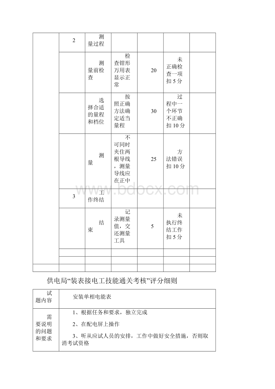 供电局装表接电通关考核评分细则.docx_第2页