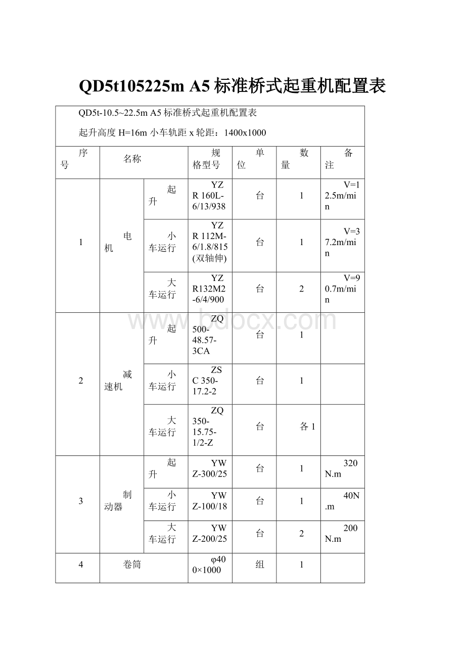 QD5t105225m A5标准桥式起重机配置表.docx