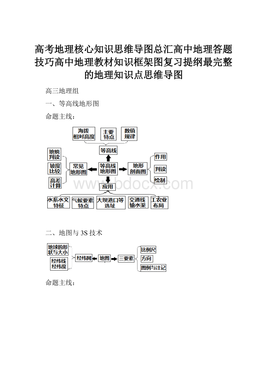 高考地理核心知识思维导图总汇高中地理答题技巧高中地理教材知识框架图复习提纲最完整的地理知识点思维导图.docx