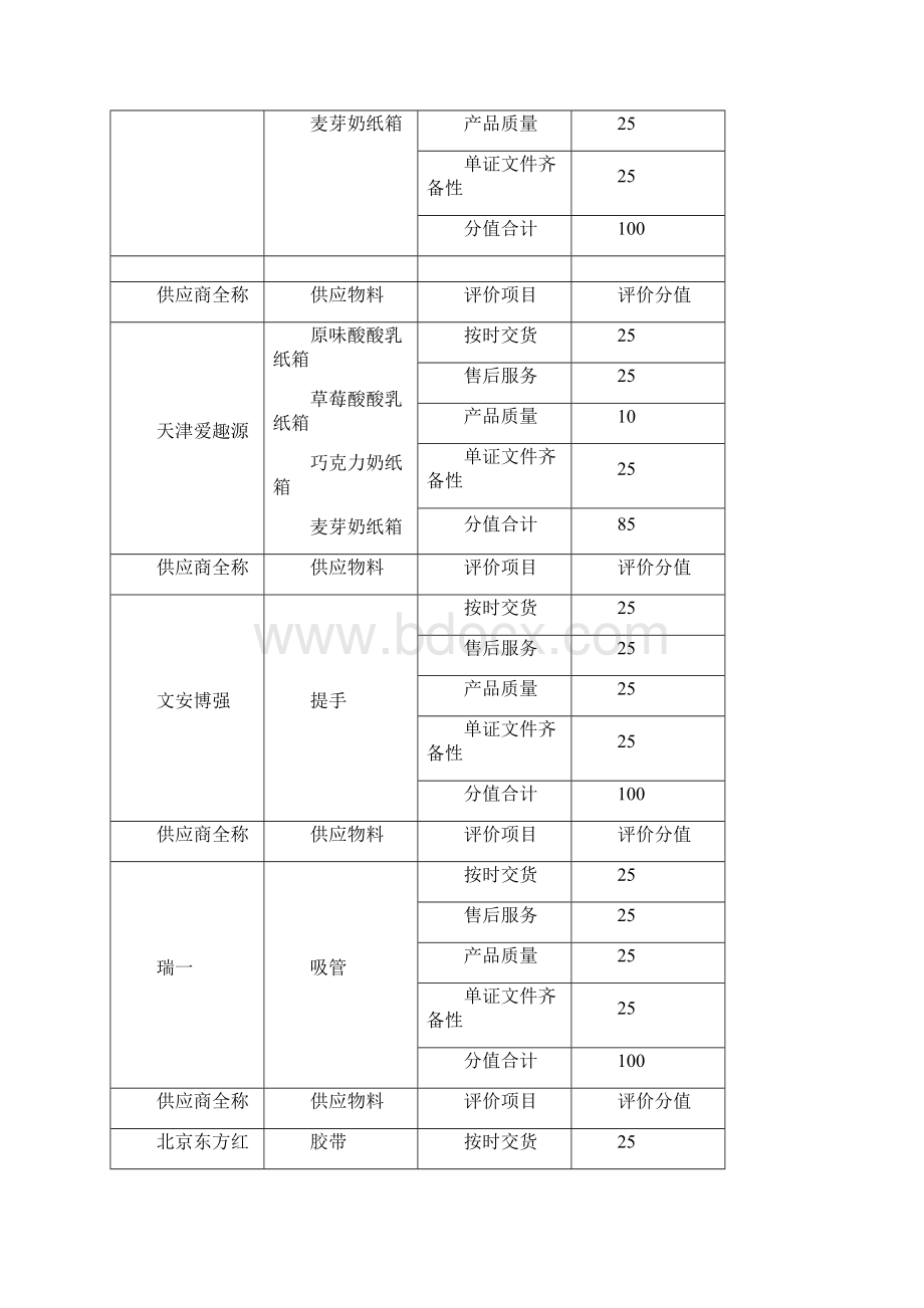 供应商评价总表伊利集团供应商评价总表cn.docx_第3页