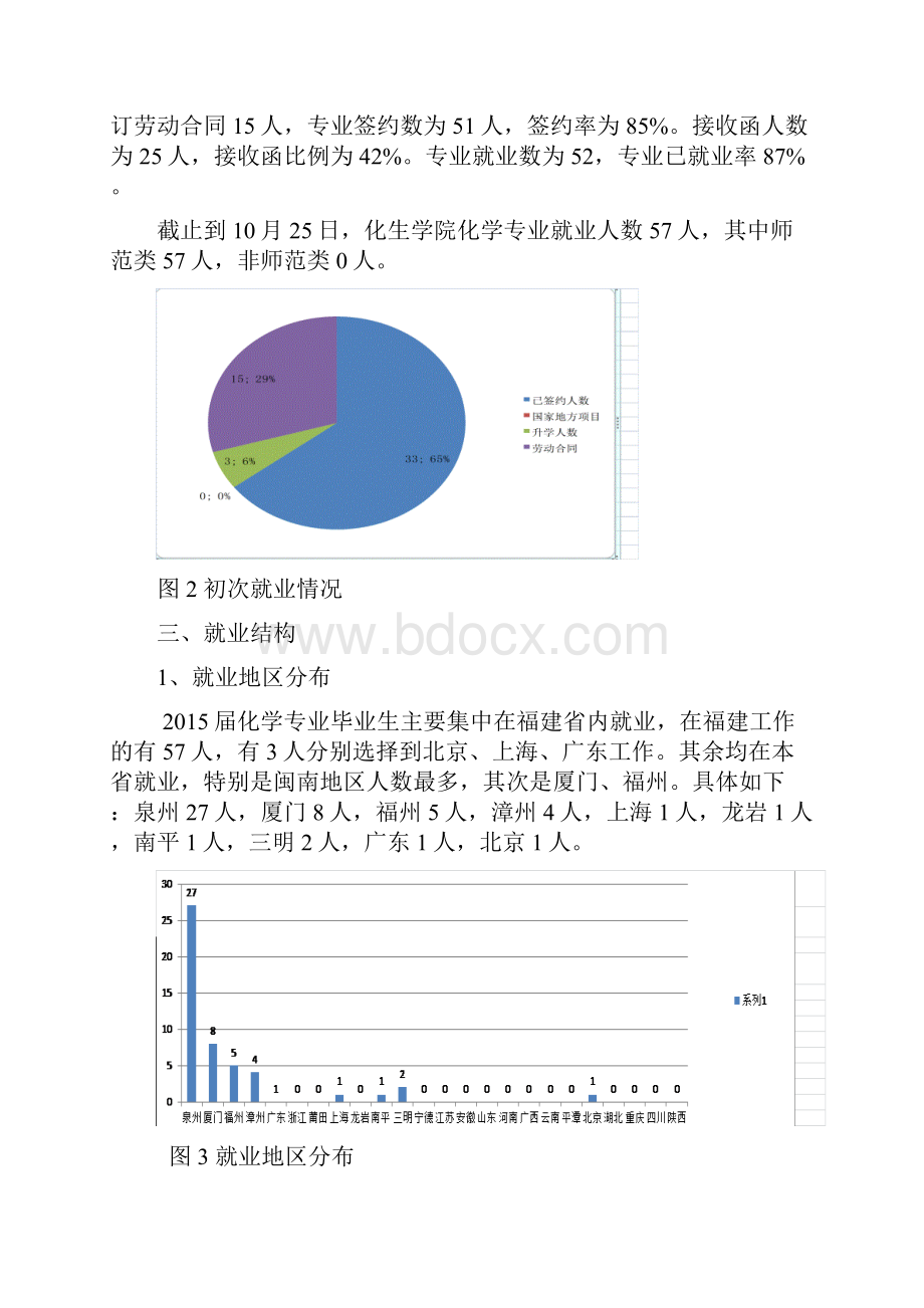 泉州师范学院化学专业.docx_第3页