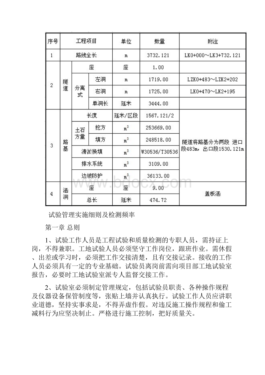 工地试验室试验检测计划.docx_第2页