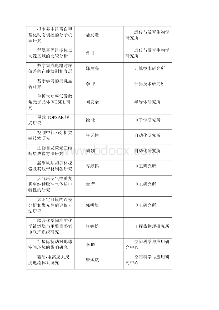 中国科学院优秀博士学位论文.docx_第3页