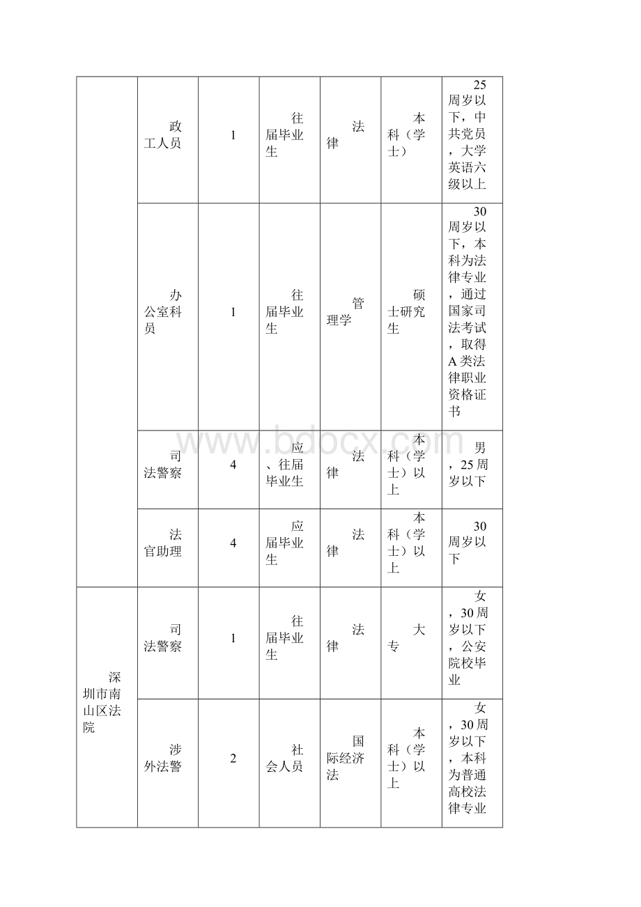 广东法院职位表.docx_第3页