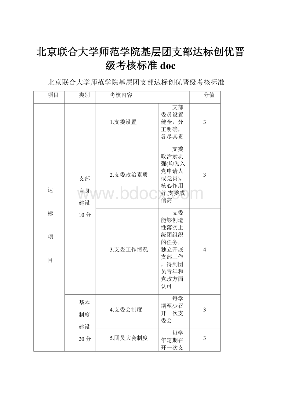 北京联合大学师范学院基层团支部达标创优晋级考核标准doc.docx