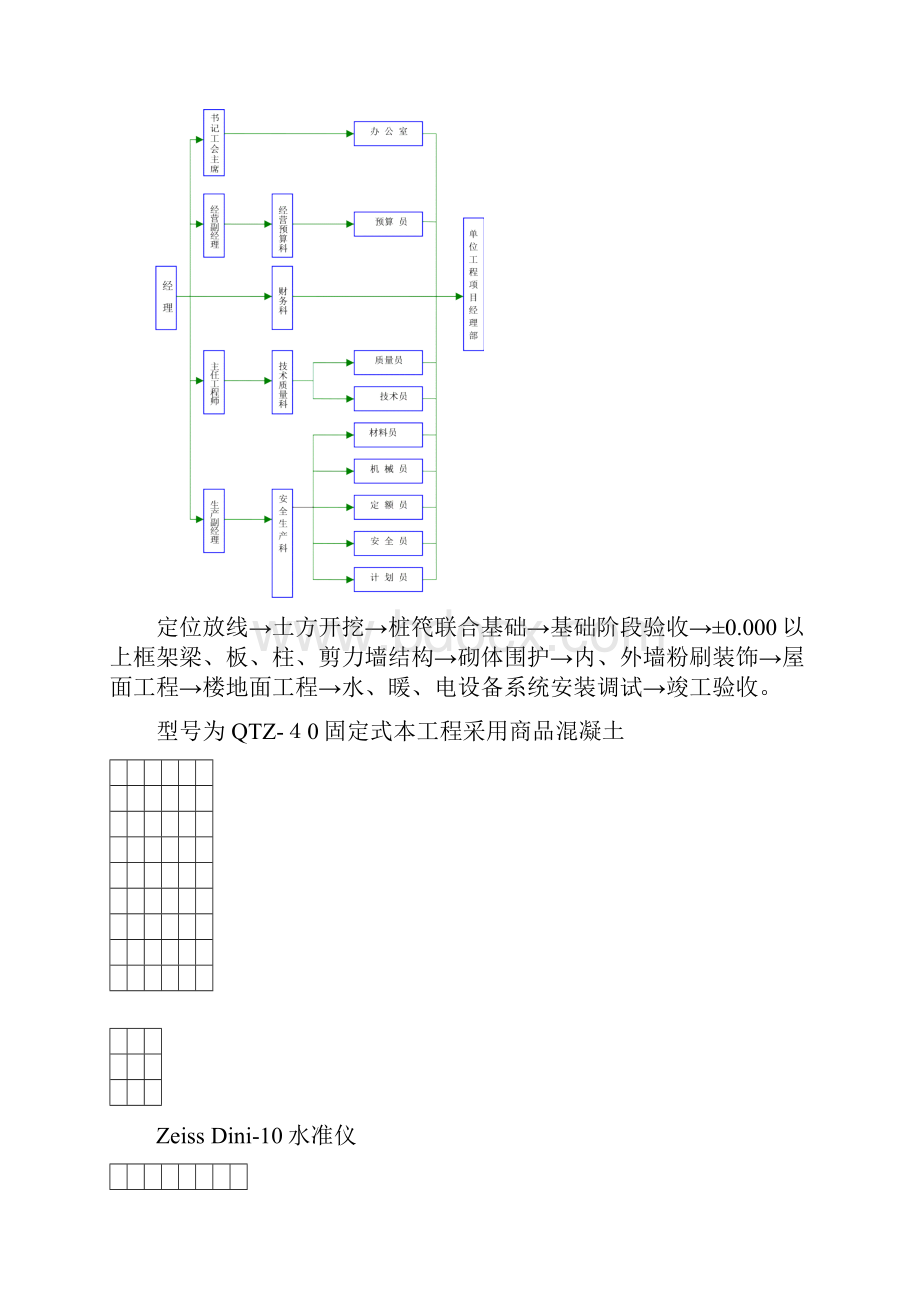 厂区管理与辅助生产用房建筑工程施工组织设计.docx_第3页