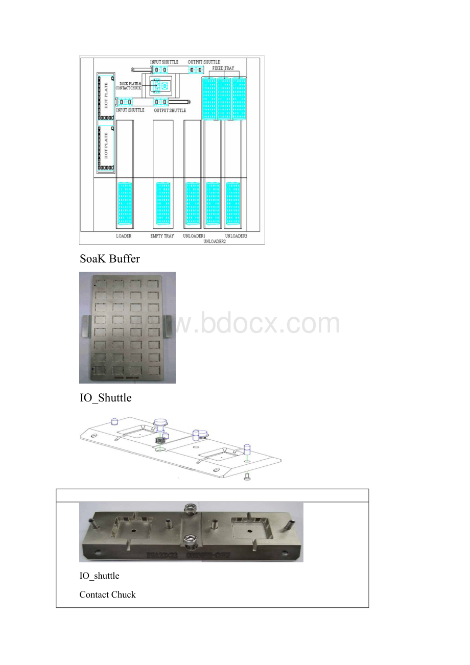 CPFT测试机台设备构造及配件说明.docx_第2页