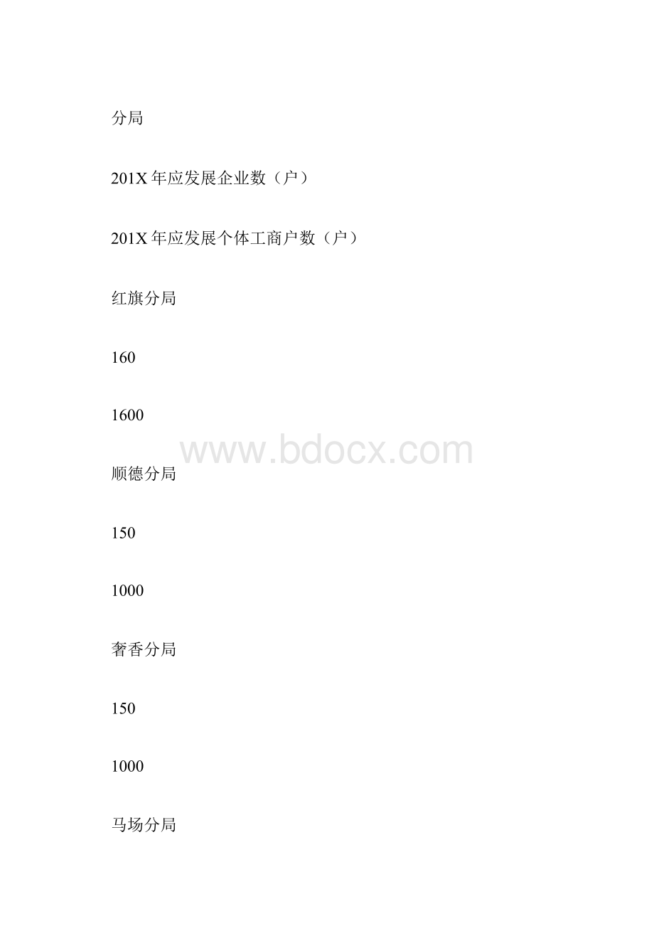 党组成员市监暨党风廉政建设工作会议工作安排word版本 15页.docx_第2页