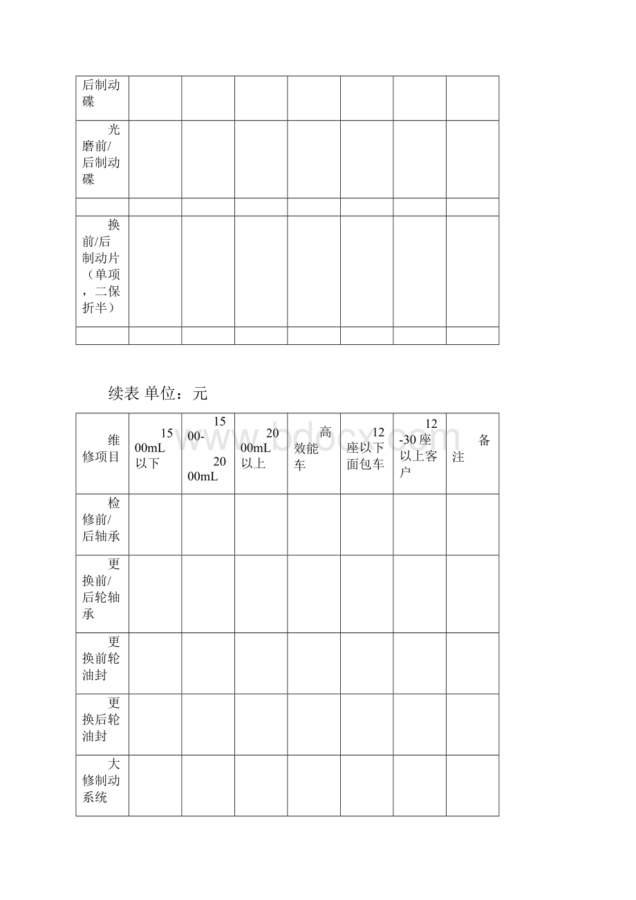 定价策略工时价格表.docx_第3页