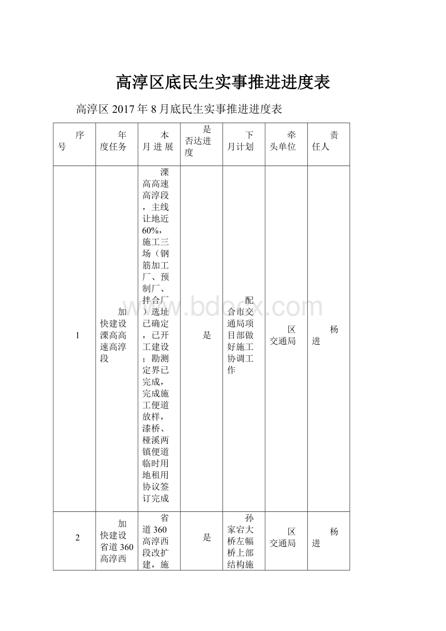 高淳区底民生实事推进进度表.docx_第1页