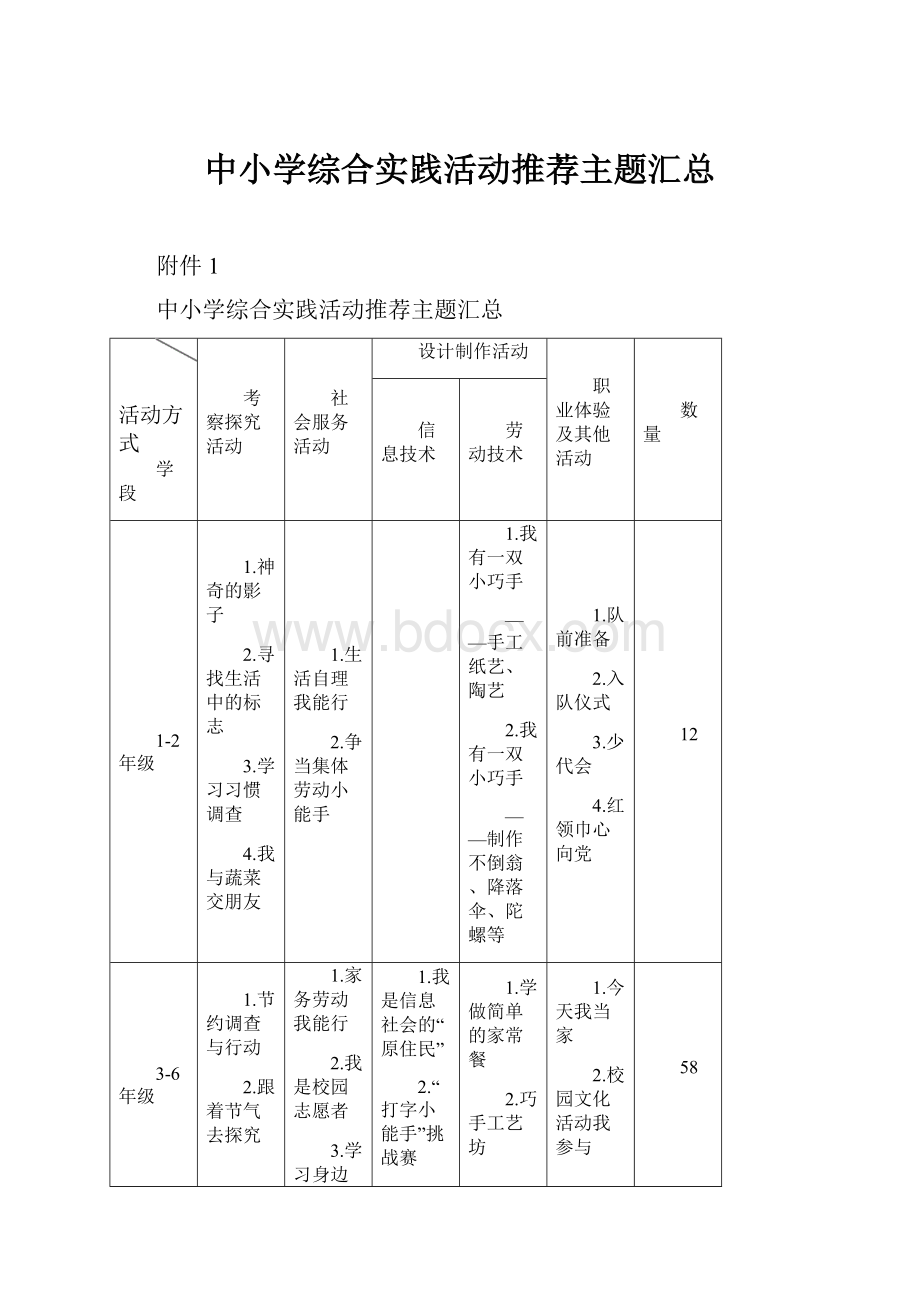 中小学综合实践活动推荐主题汇总.docx