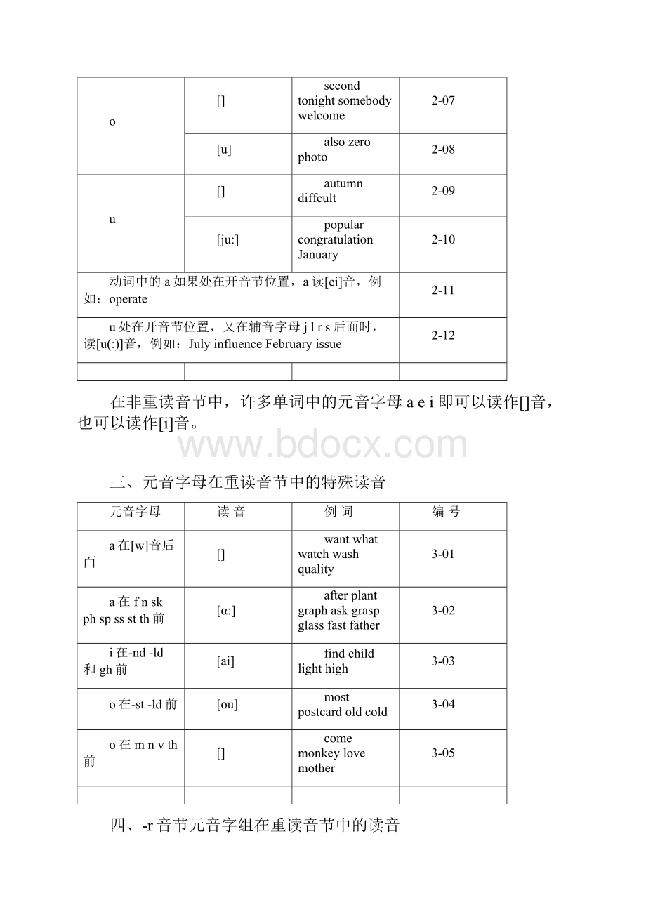 最实用的英语单词拼读规则速学速记技巧.docx_第3页