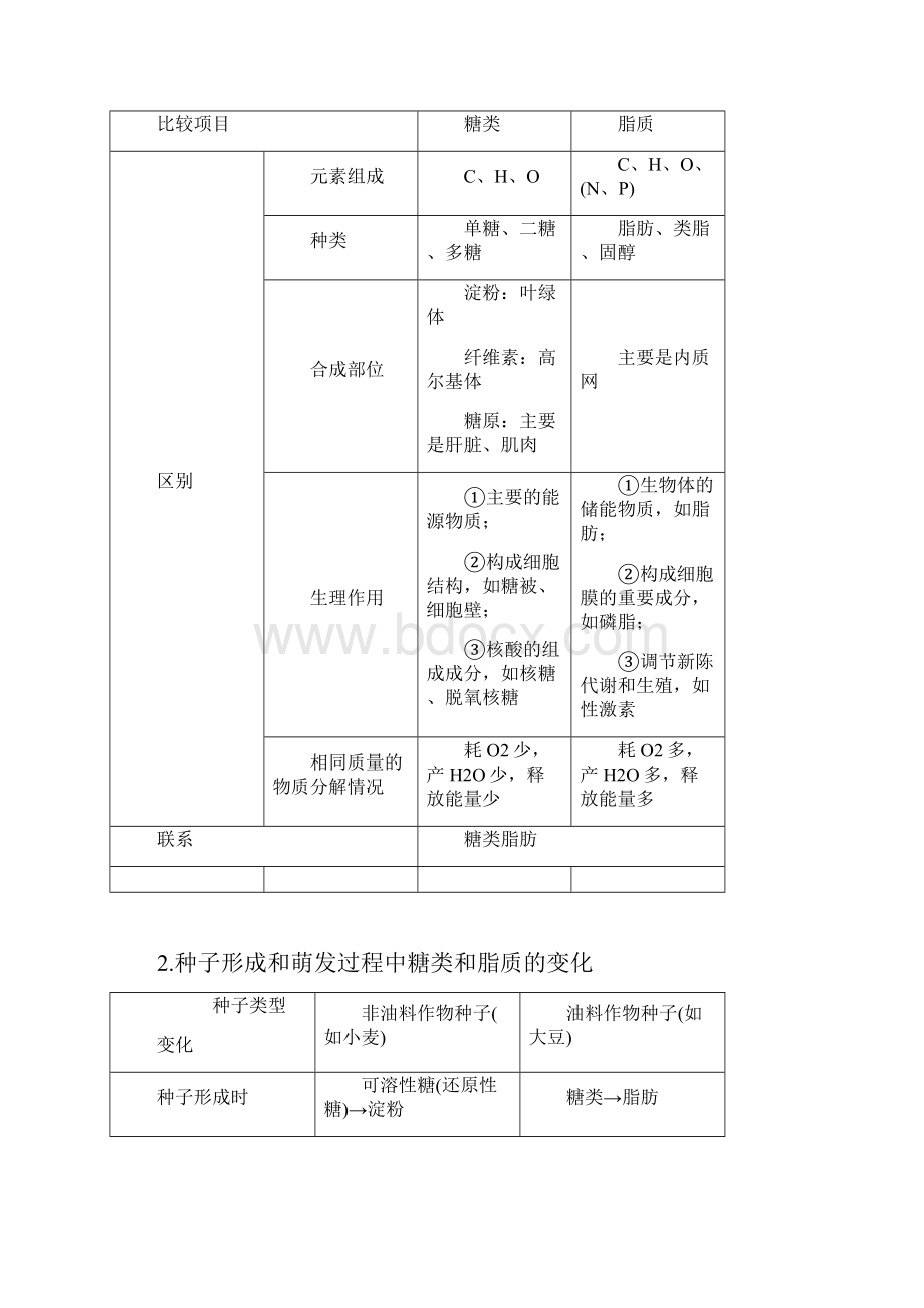 届高考生物一轮复习第一单元细胞的化学组成第3讲糖类脂质和核酸的结构和功能备考一体学案苏教版.docx_第3页