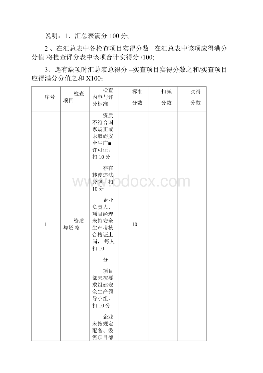 地铁轨道工程安全检查表.docx_第2页